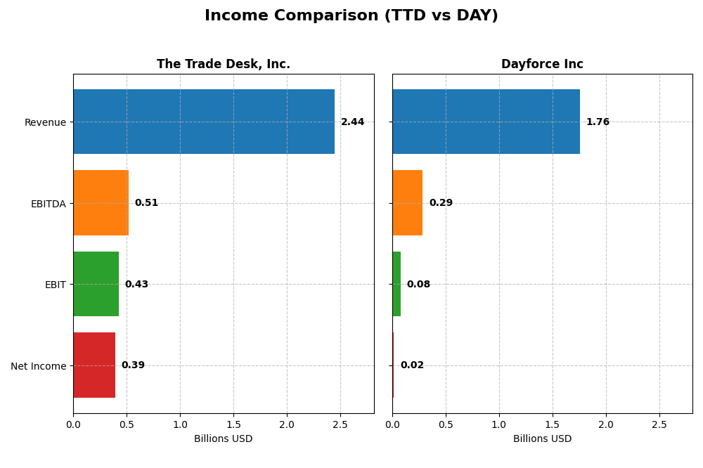 income comparison