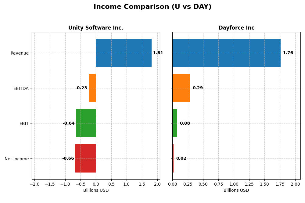 income comparison