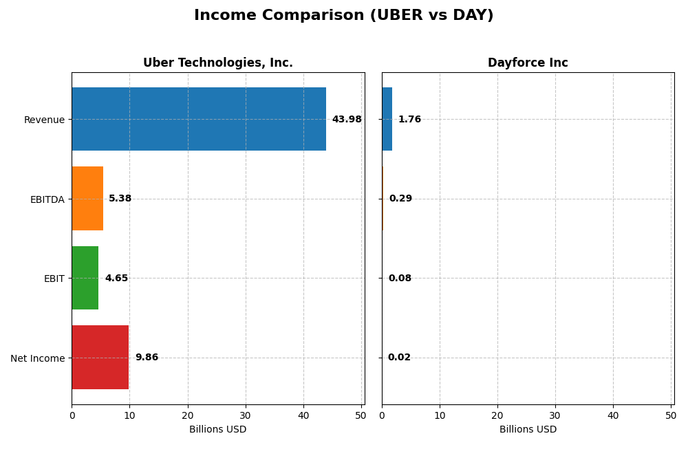 income comparison