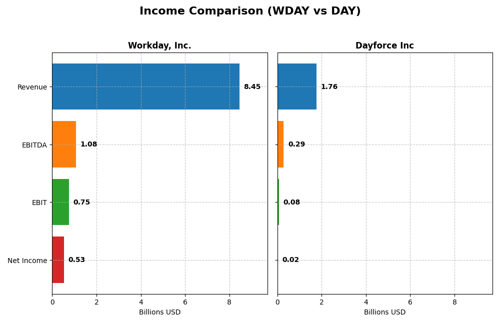 income comparison