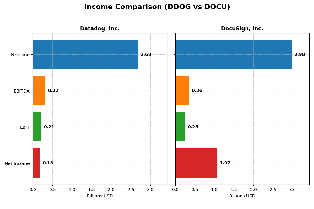 income comparison