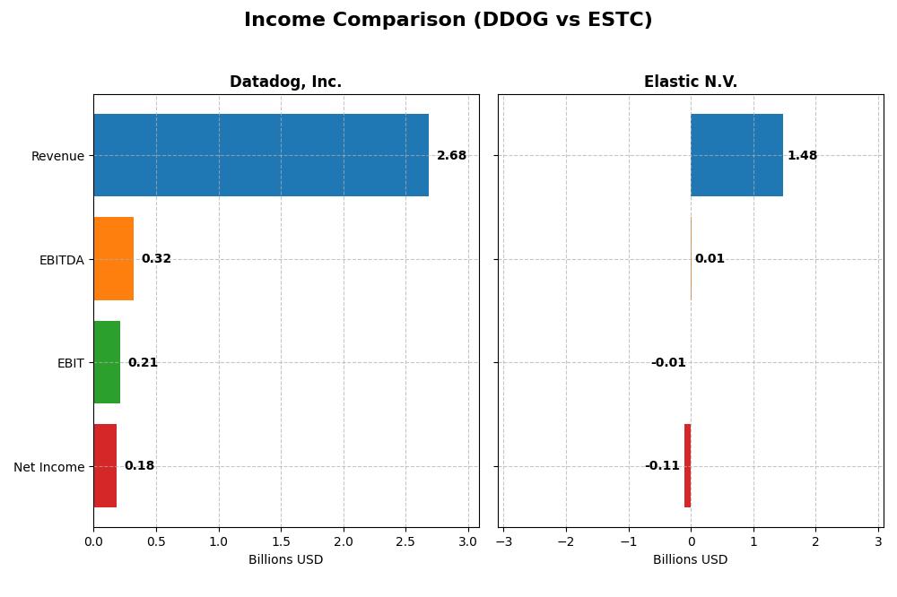 income comparison