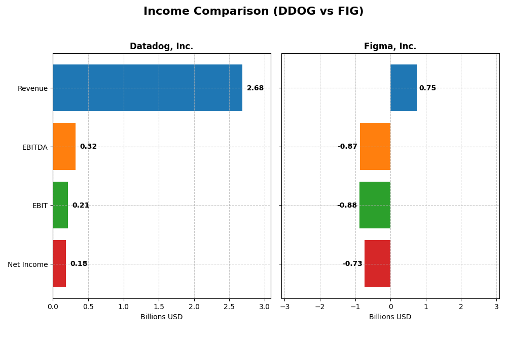 income comparison
