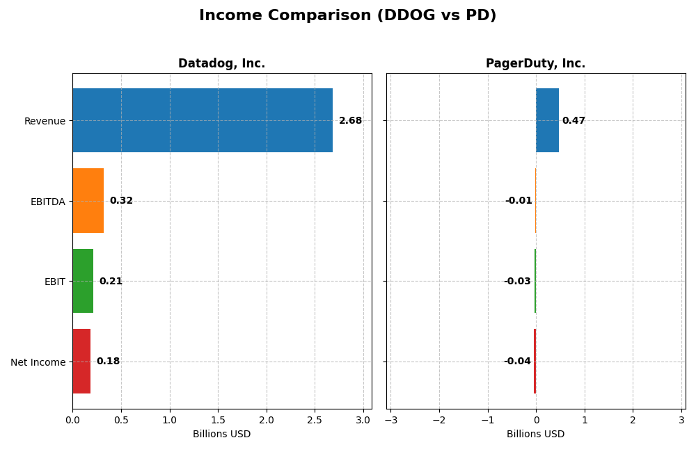 income comparison