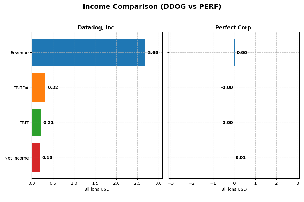 income comparison