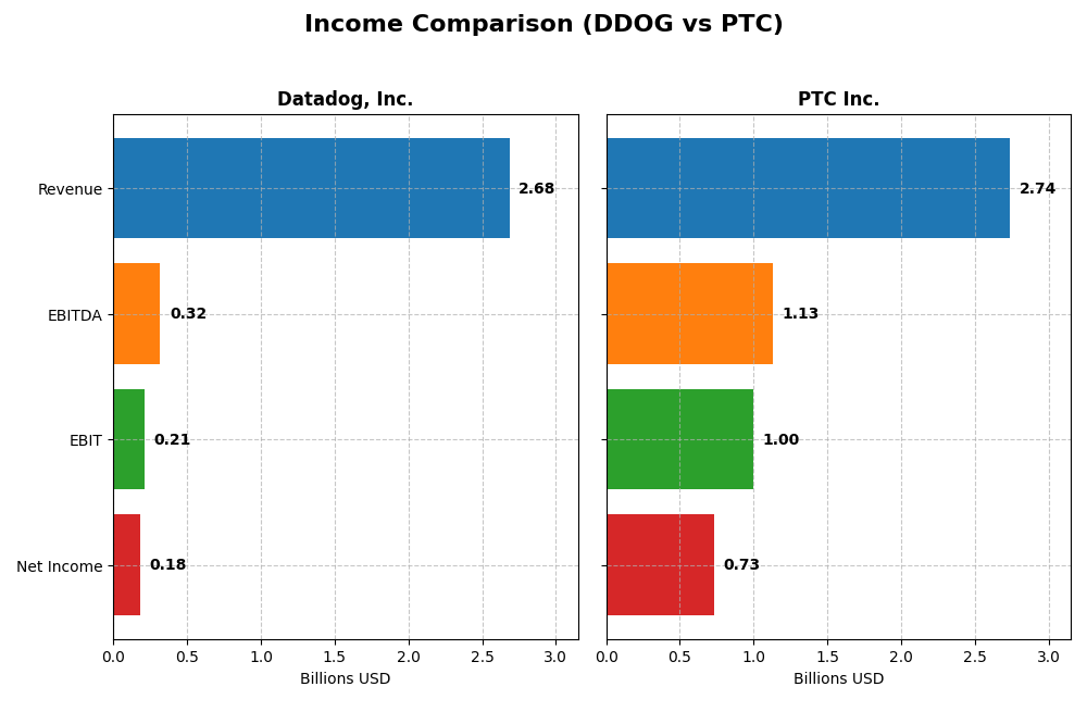 income comparison
