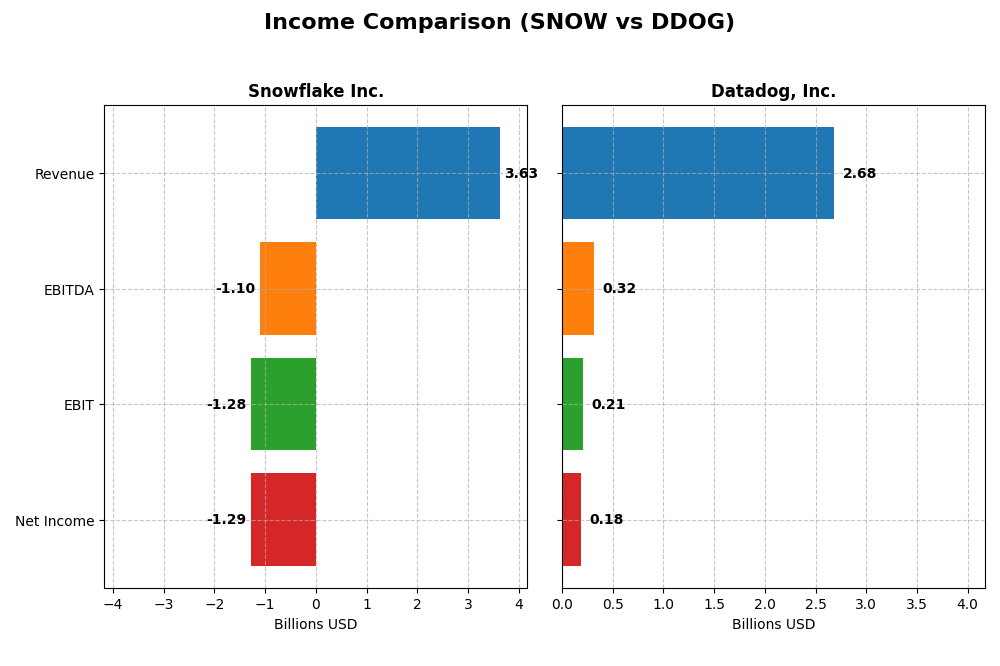 income comparison