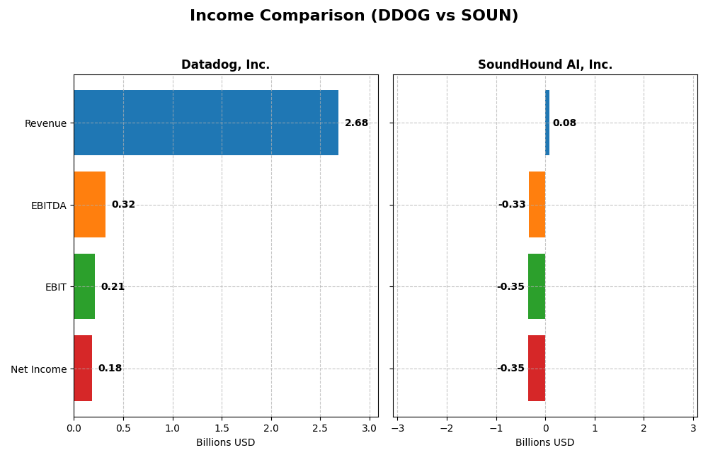 income comparison