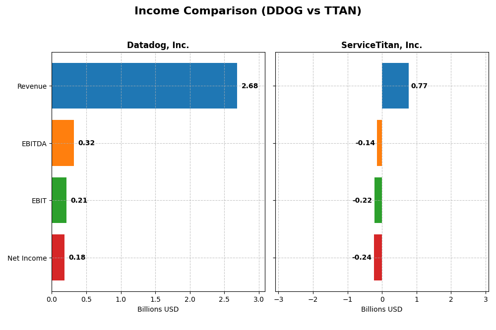 income comparison