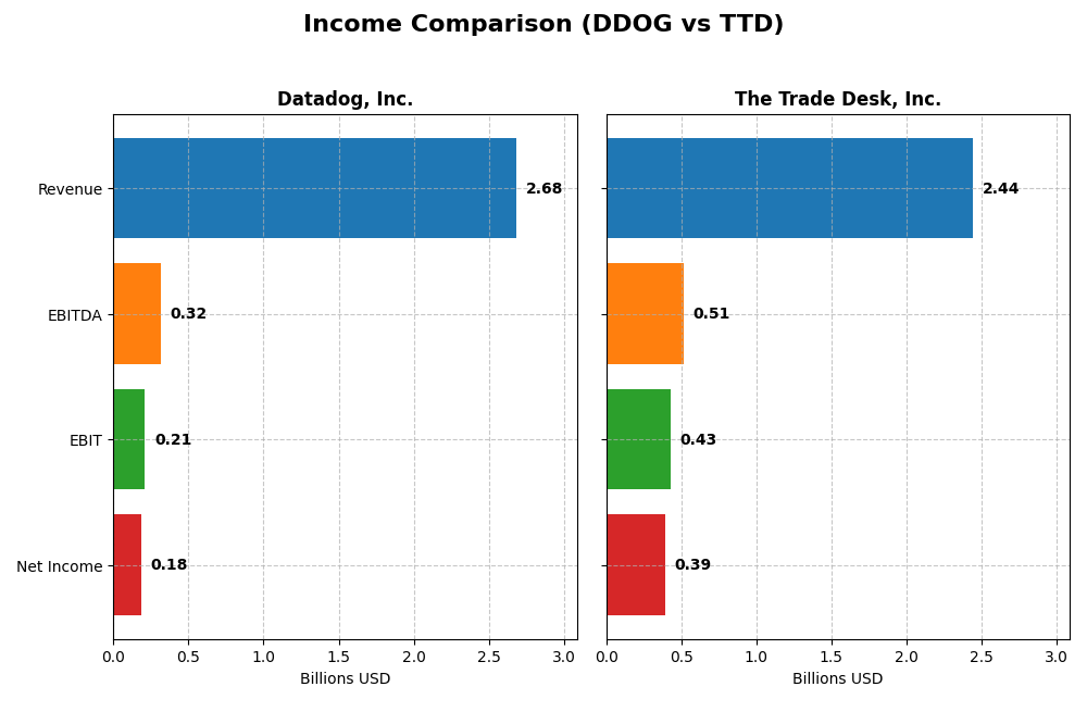 income comparison