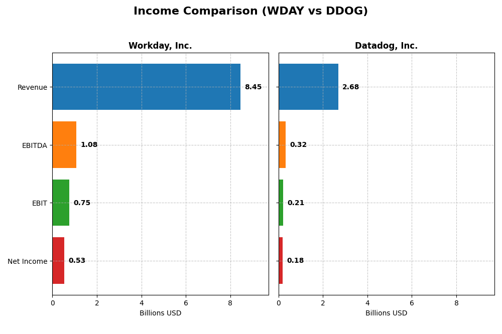 income comparison