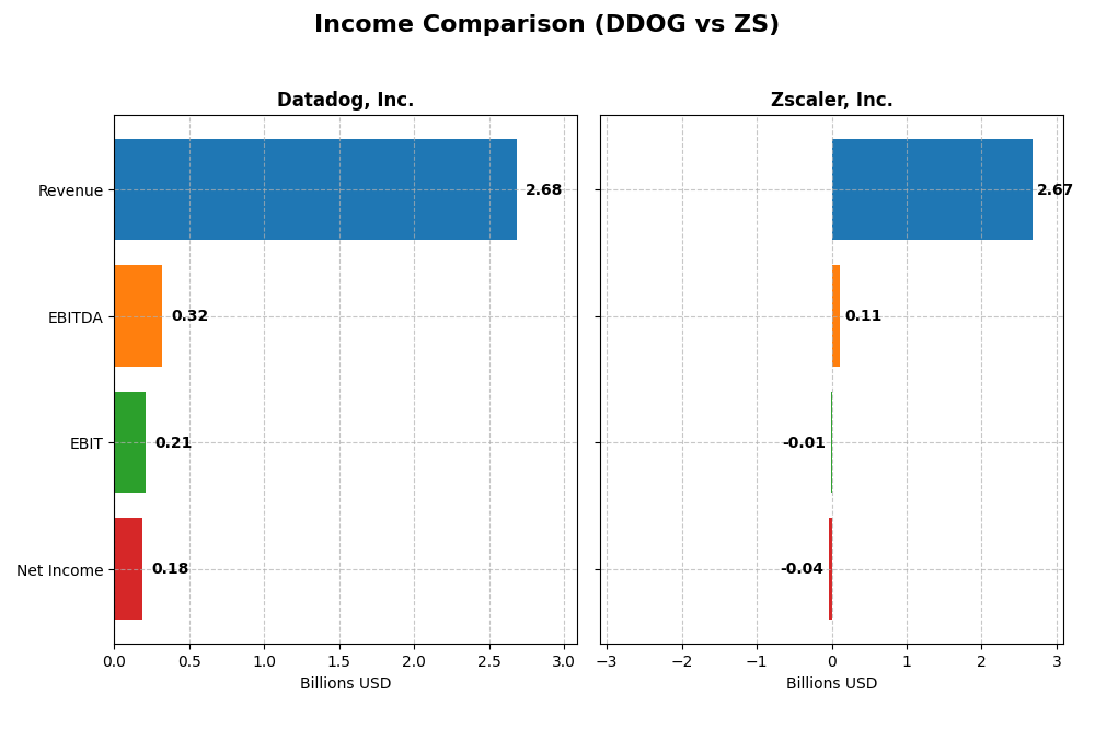 income comparison