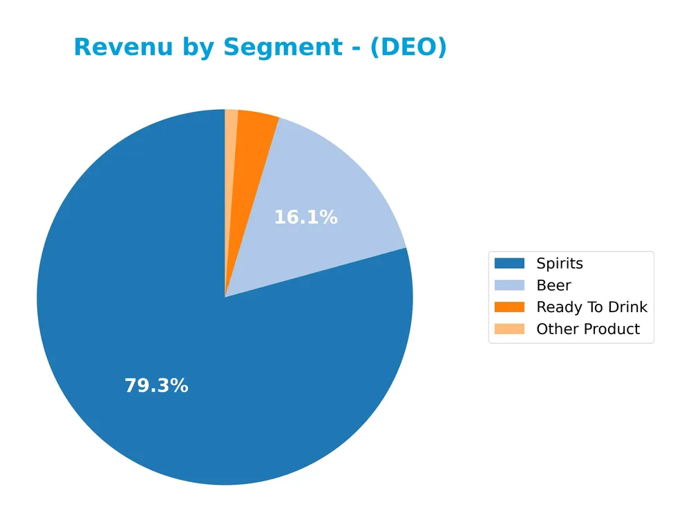 revenue by segment