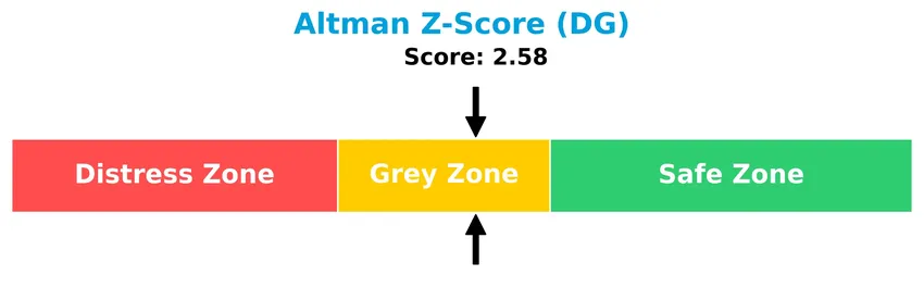 altman z score analysis