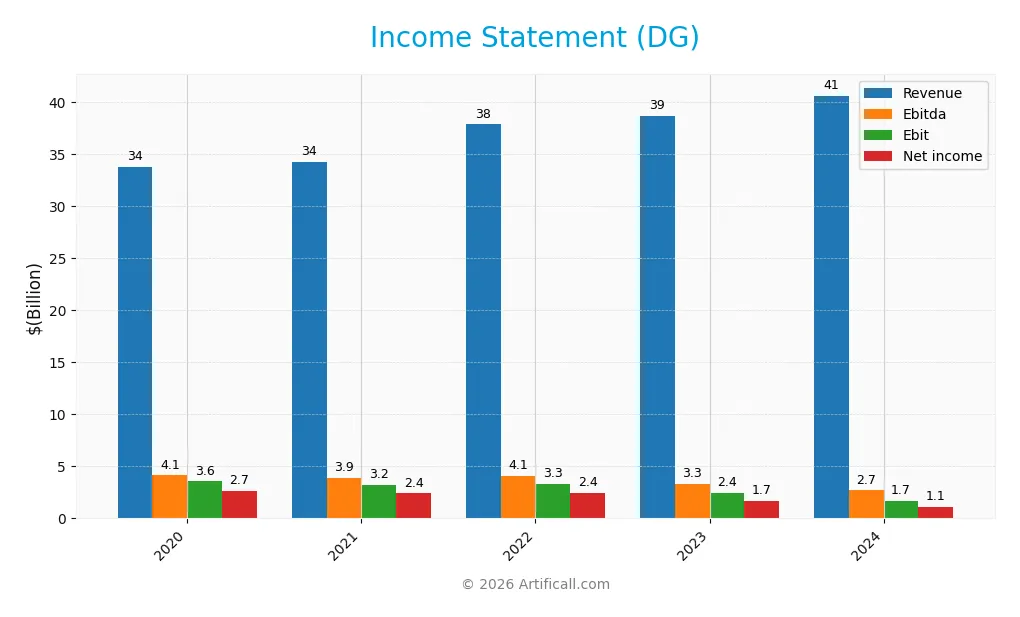 income statement