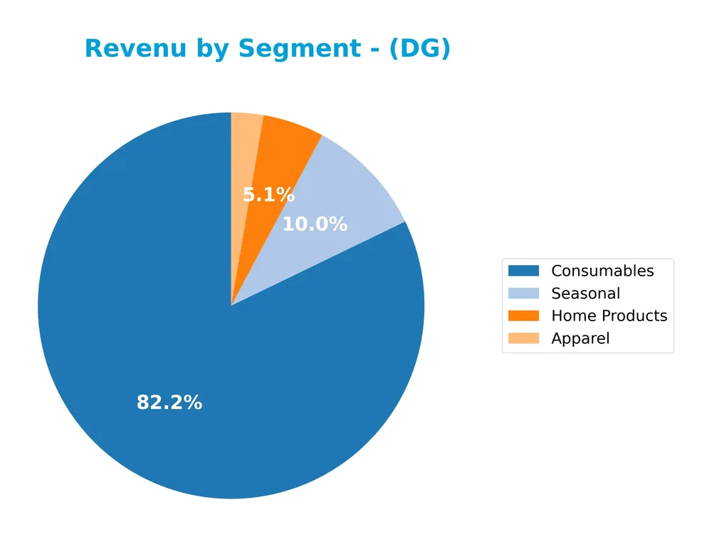 revenue by segment
