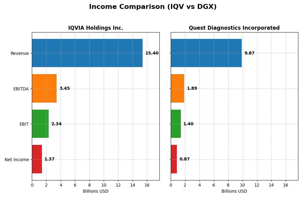 income comparison