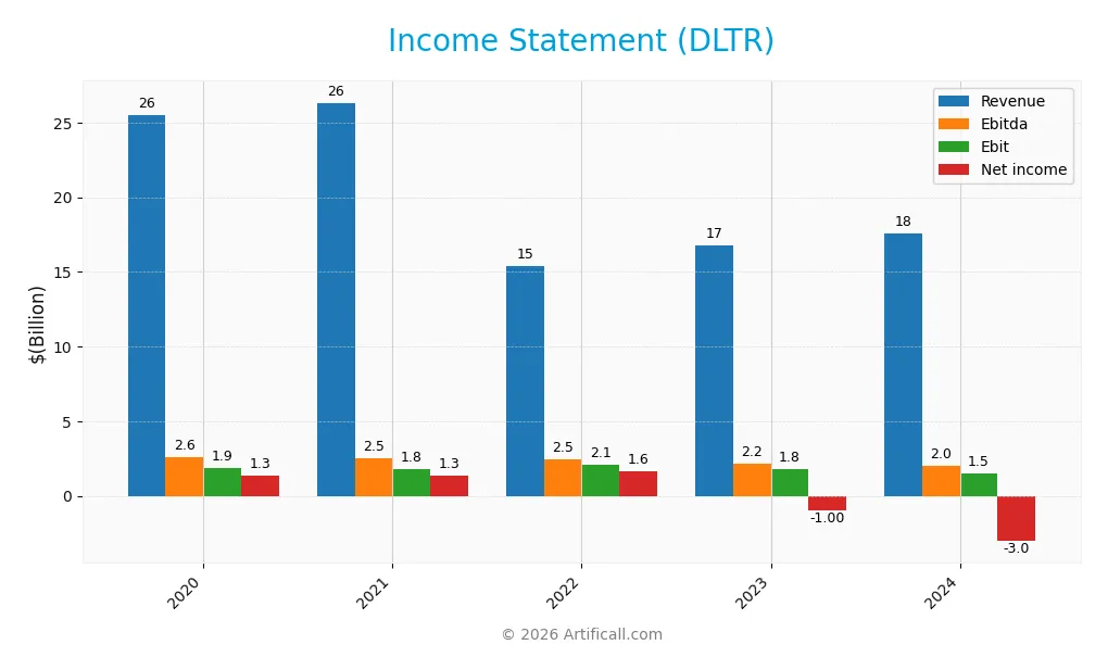 income statement