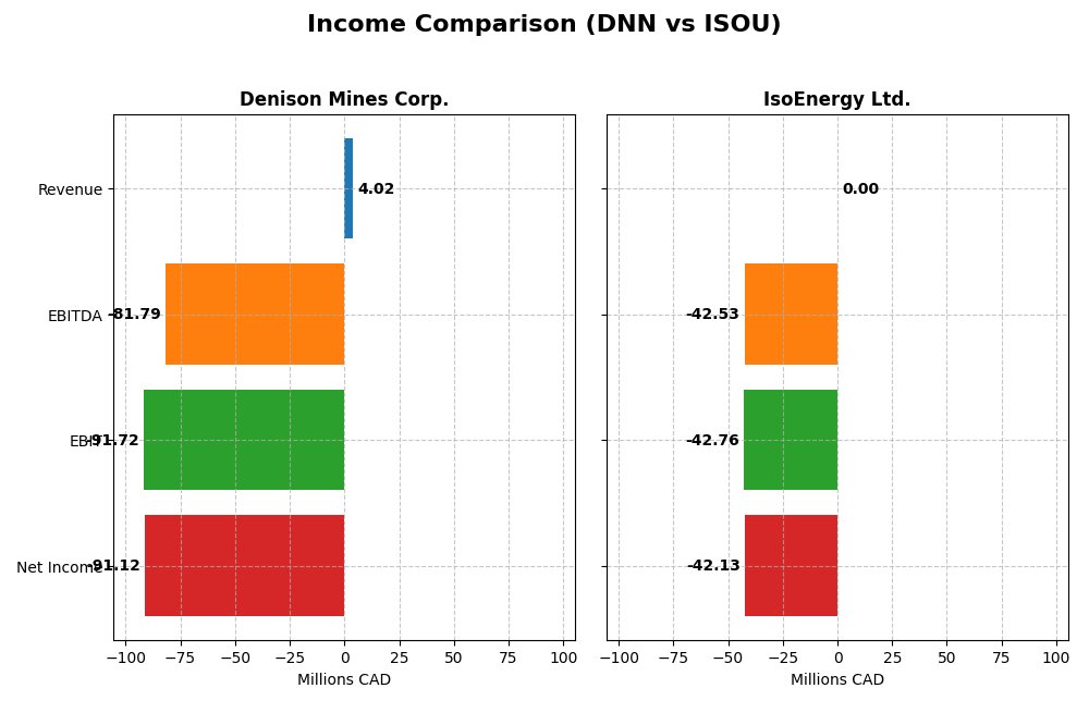 income comparison