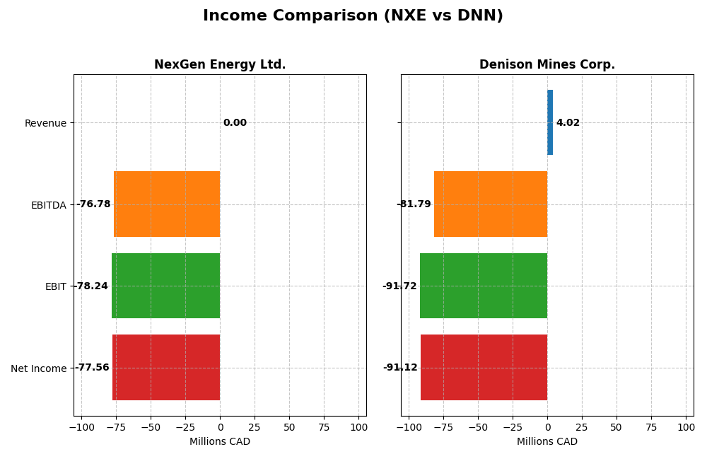 income comparison