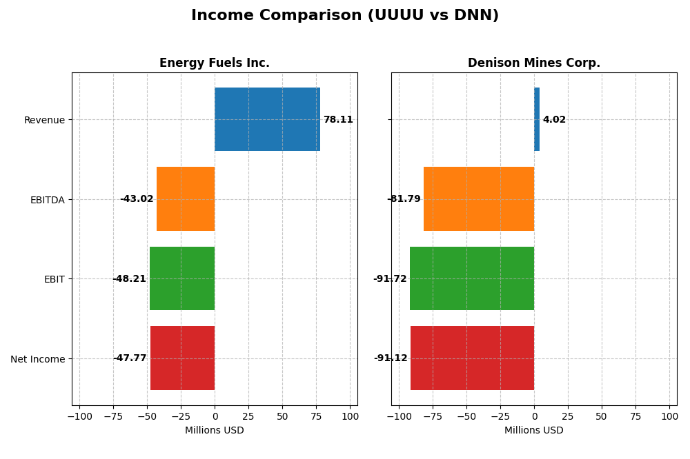 income comparison