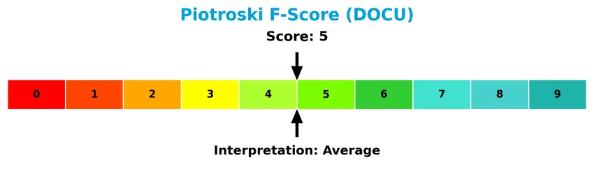 piotroski f score analysis