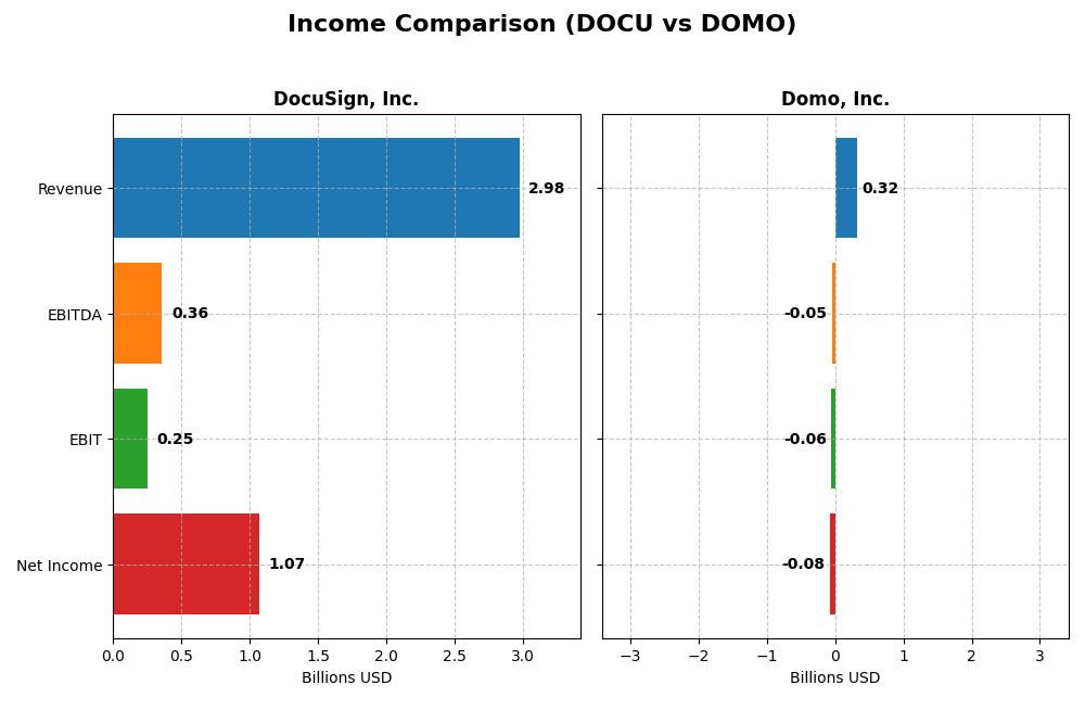 income comparison