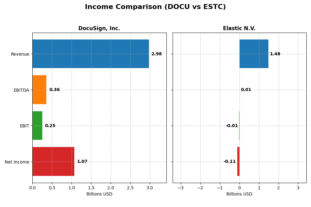 income comparison