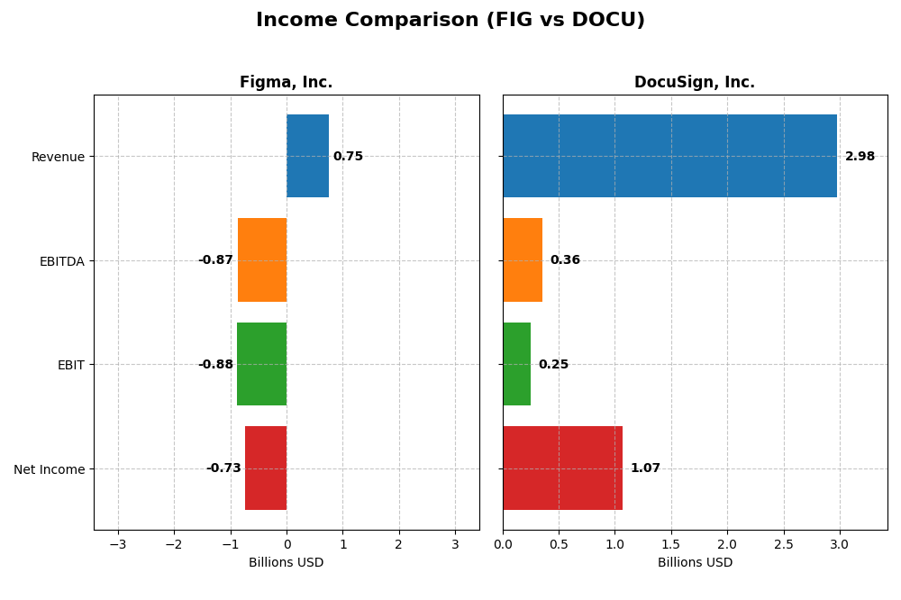 income comparison