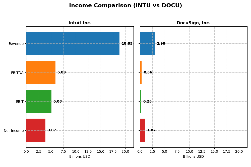 income comparison