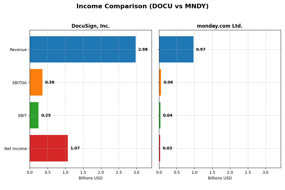 income comparison