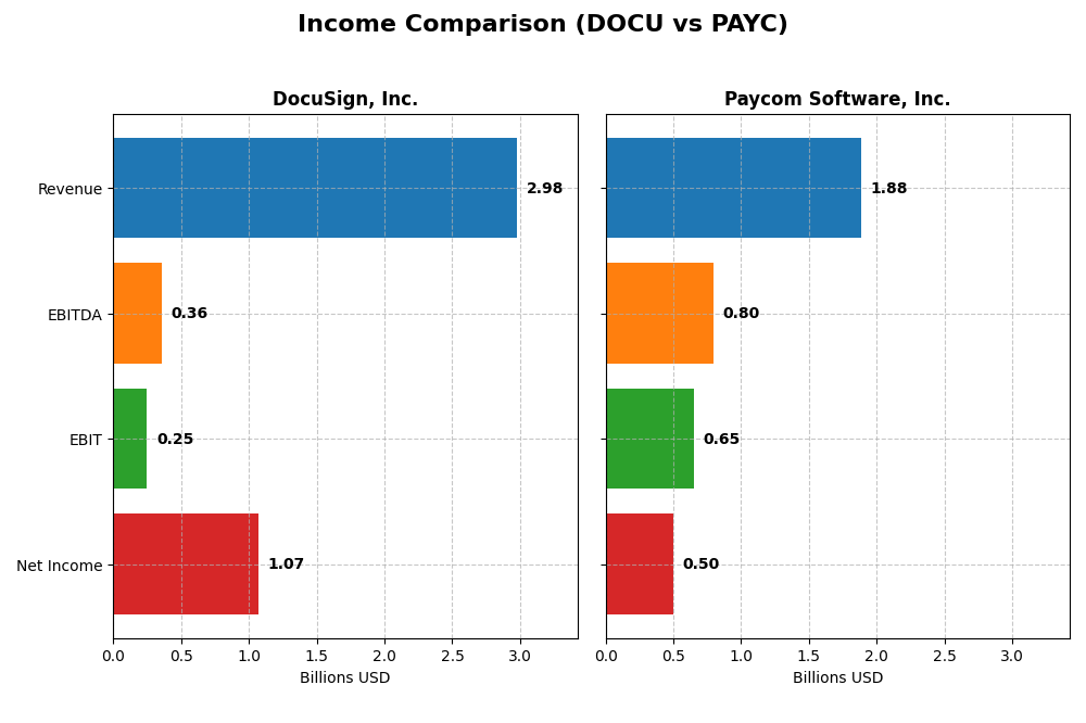 income comparison