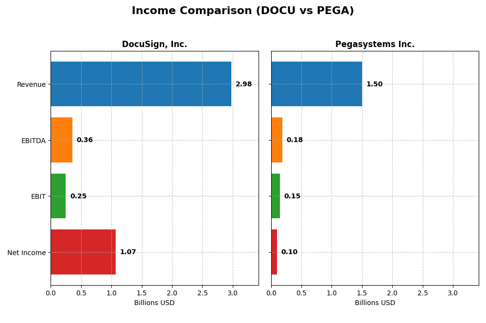 income comparison