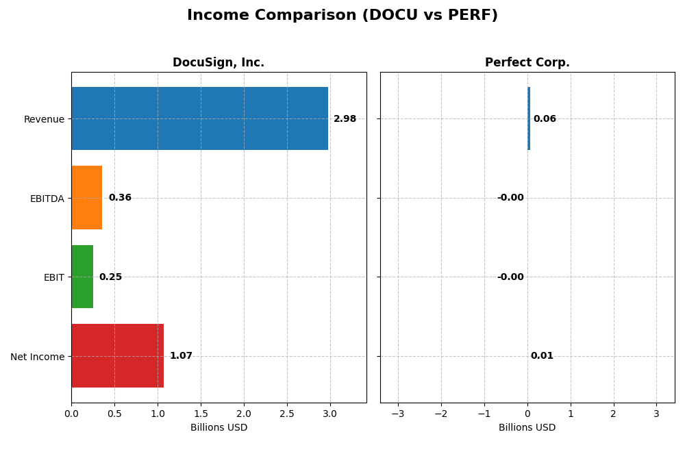 income comparison