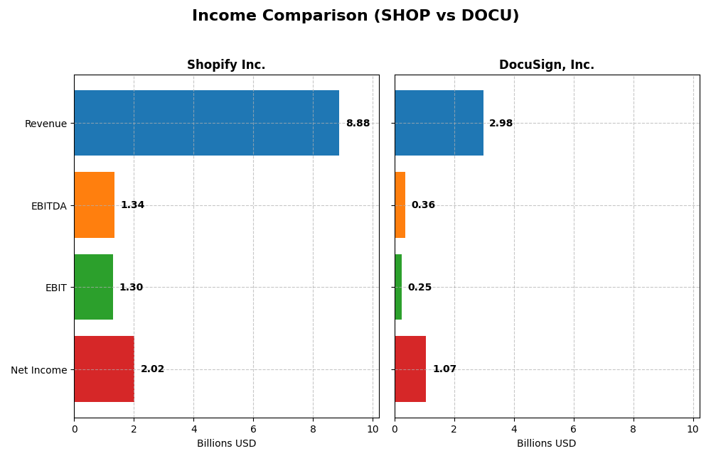 income comparison