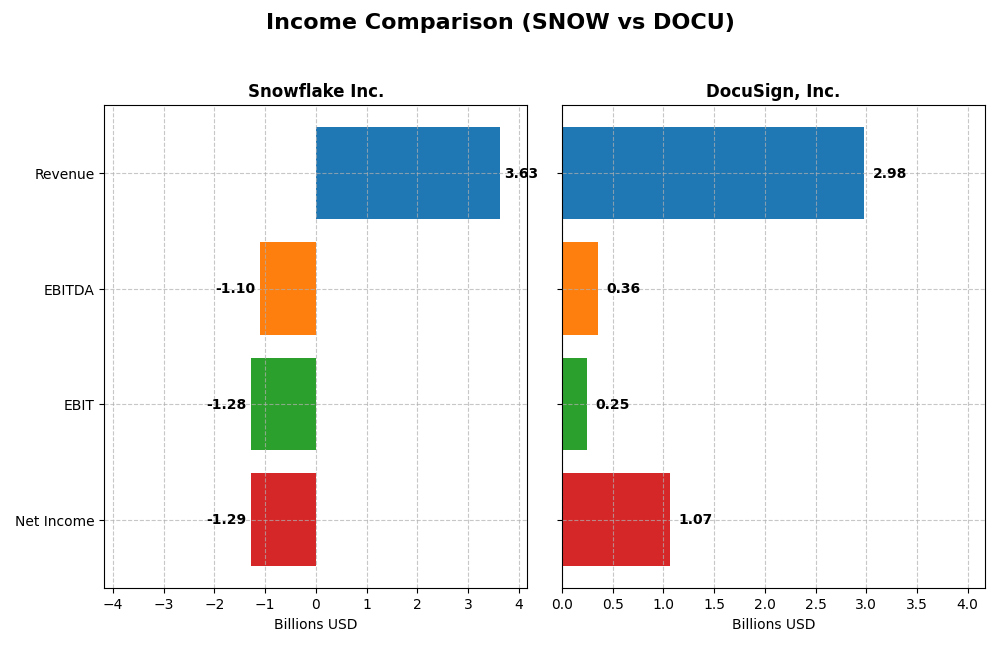 income comparison