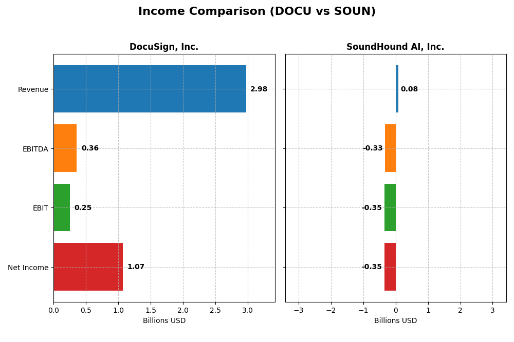 income comparison