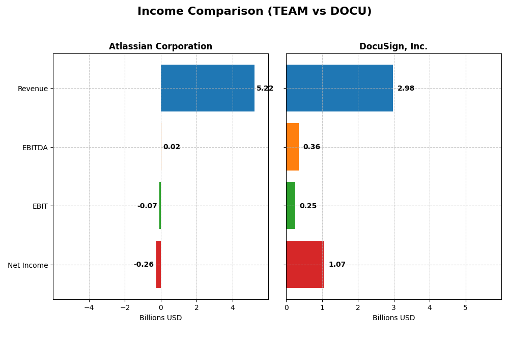 income comparison