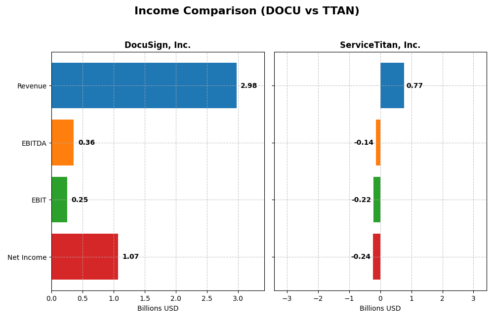 income comparison