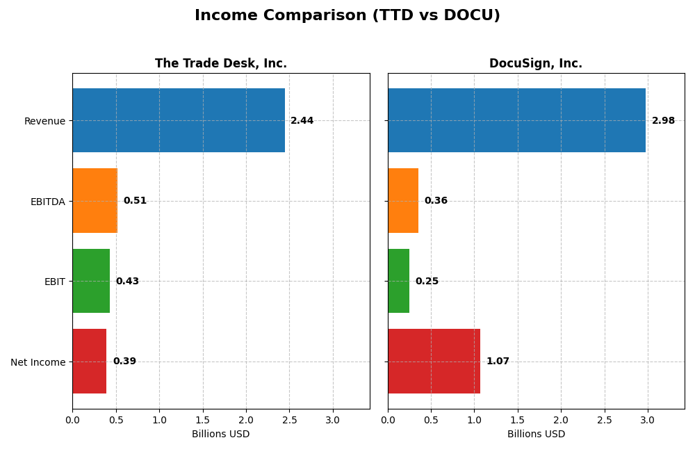 income comparison