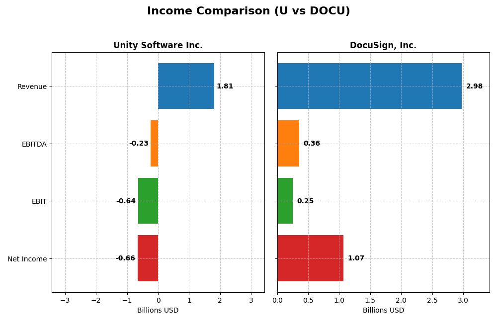 income comparison