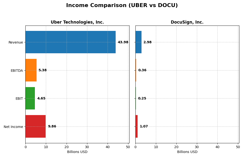 income comparison