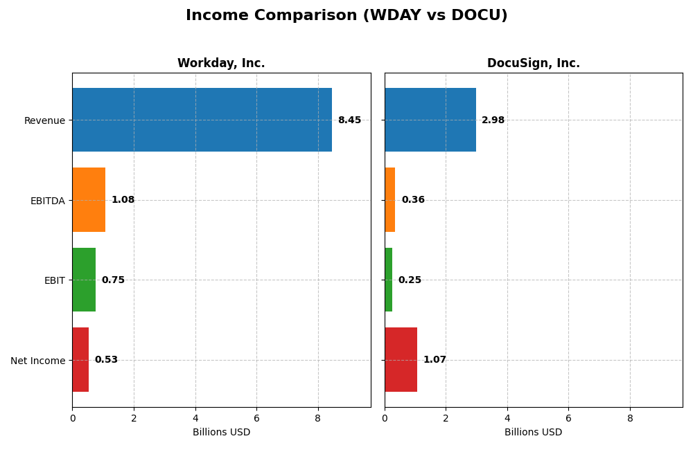 income comparison