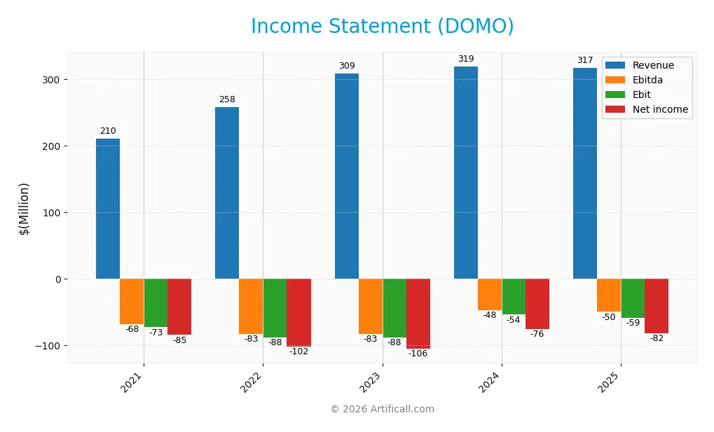 income statement