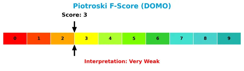 piotroski f score analysis