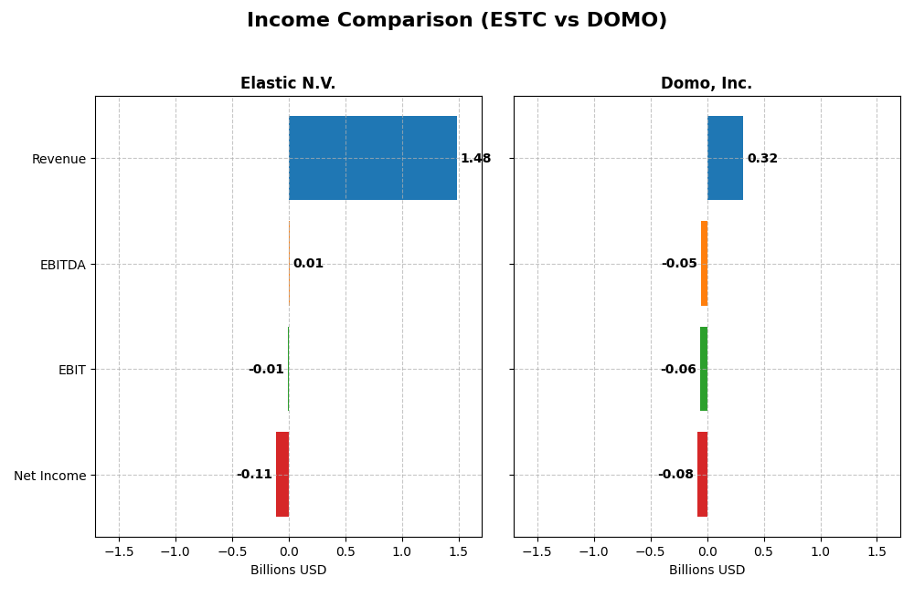 income comparison