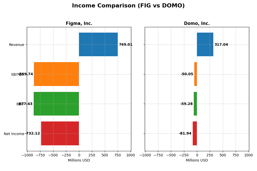 income comparison