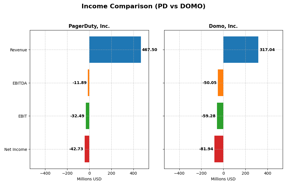 income comparison