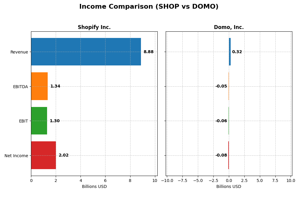 income comparison