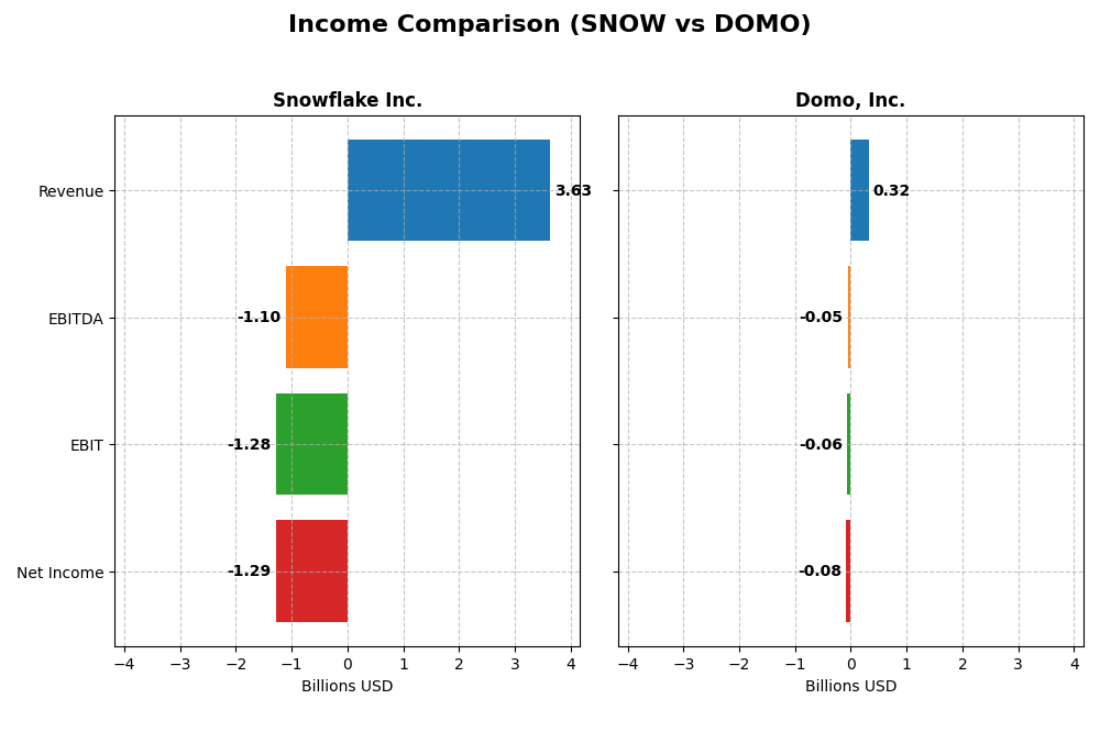 income comparison